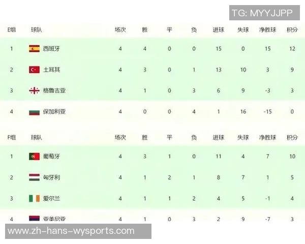 2022年足球世界杯赛程详解及各队晋级之路分析 2022年足球世界杯赛程详解及各队晋级之路分析