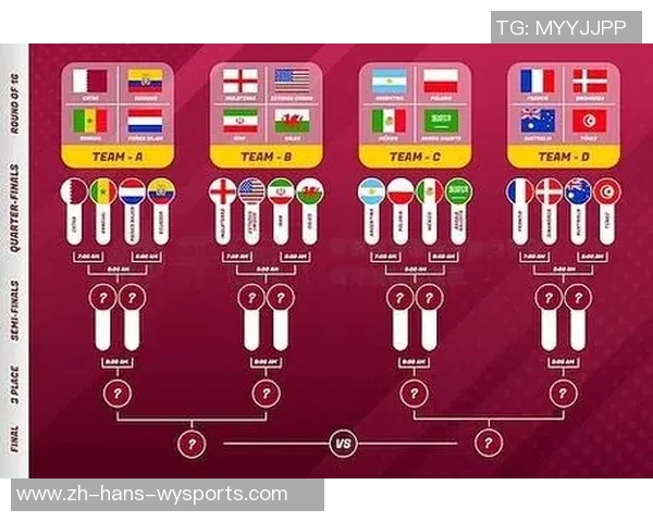 2022年足球世界杯赛程详解及各队晋级之路分析